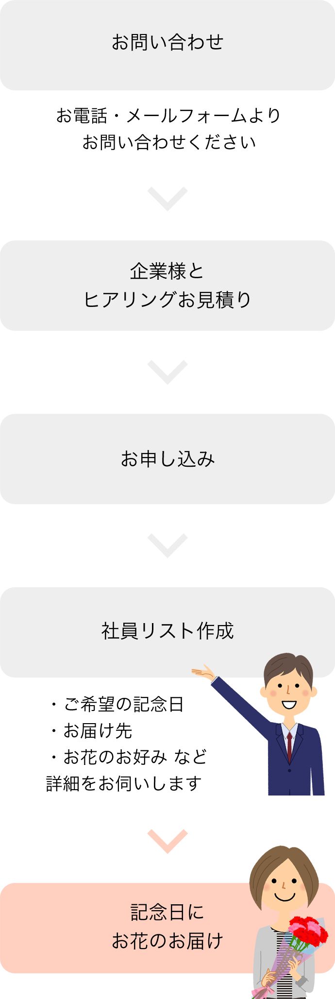 お申込みフロー